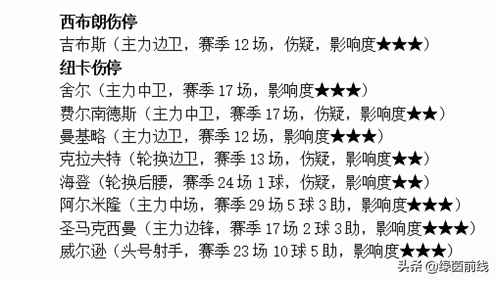 周日皇马对马竞,周日足球法甲