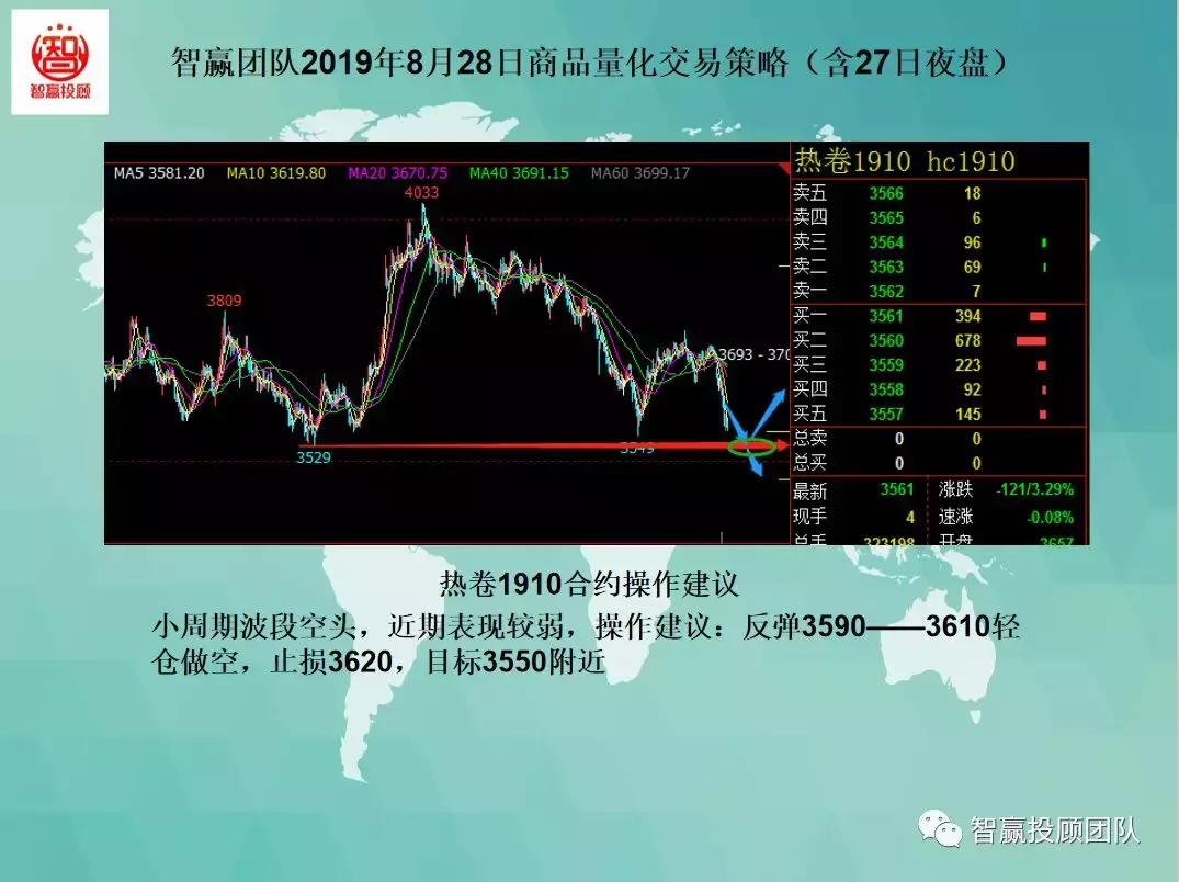 鏅鸿耽閲忓寲浜ゆ槗鎬庝箞涓嬪崟,閲忓寲浜ゆ槗鍚勭鎴樻硶