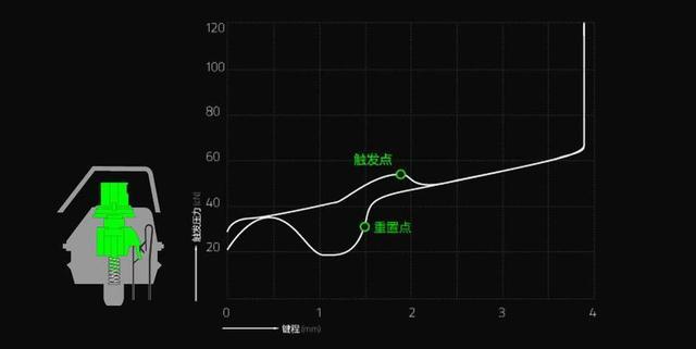 雷蛇黑寡妇蜘蛛V4键盘,黑寡妇蜘蛛轻装版键盘