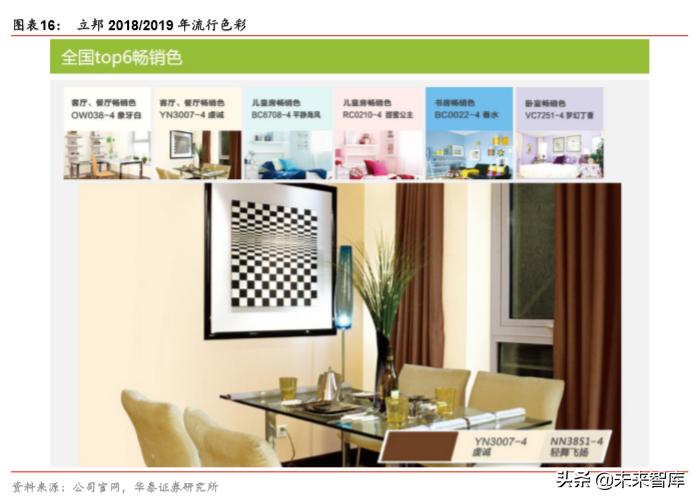 立邦中国公司有哪些涂料,立邦漆发展过程