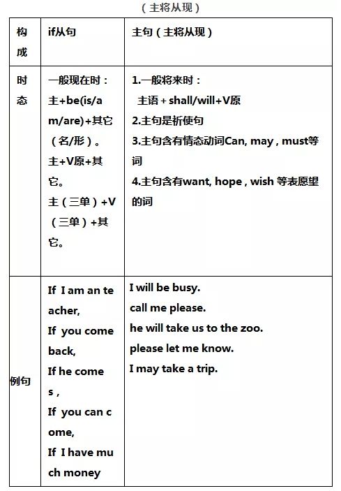 八年级重点句型与语法归纳,八年级上册所有单元短语归纳