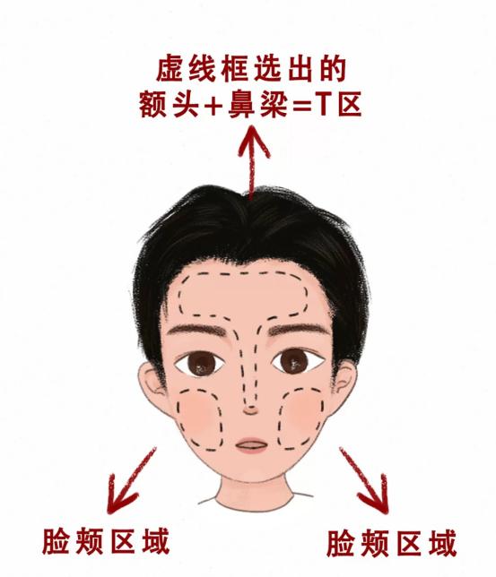 男士100以内护肤全套推荐,简单而有效的男士护肤