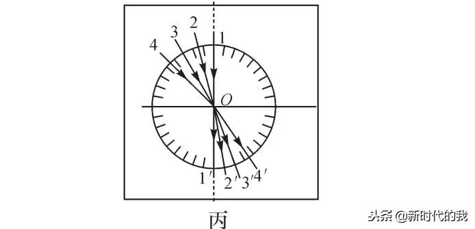 光学部分知识点总结及习题演练