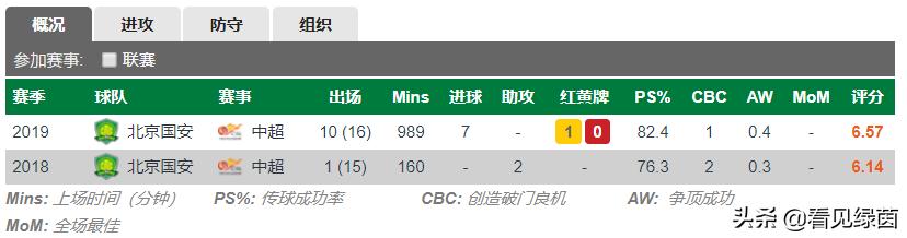 星光下的蛰伏是为了成为星光，低调踏实的高潜中锋——王子铭
