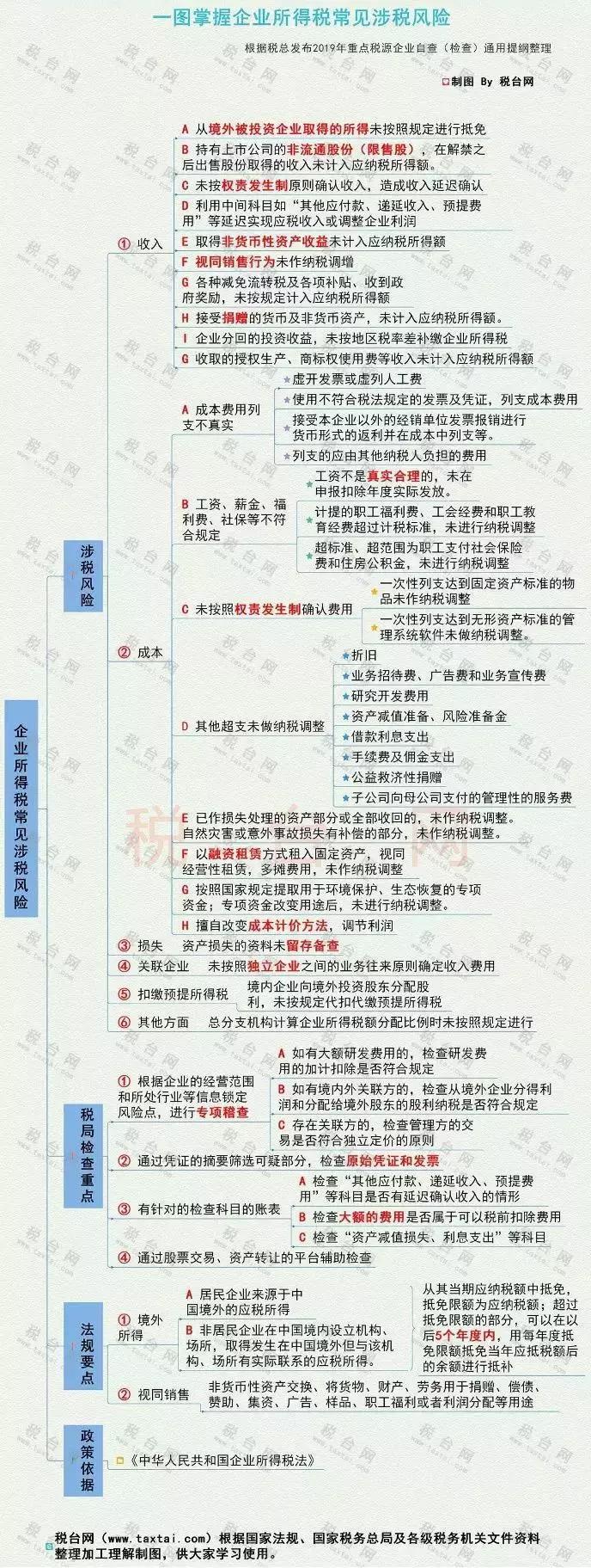 会计每月做完账需要检查哪些内容,会计必须知道的8件事
