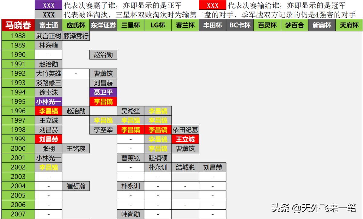 历届世界业余围棋锦标赛冠军,36年前中韩围棋擂台赛