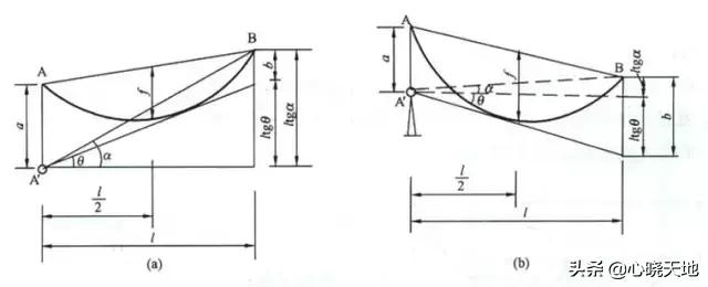 经纬仪的平地放线使用方法教程,科力达经纬仪使用教程