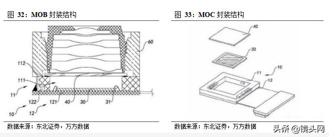光学镜片行业发展研究报告,光学光电子发展趋势