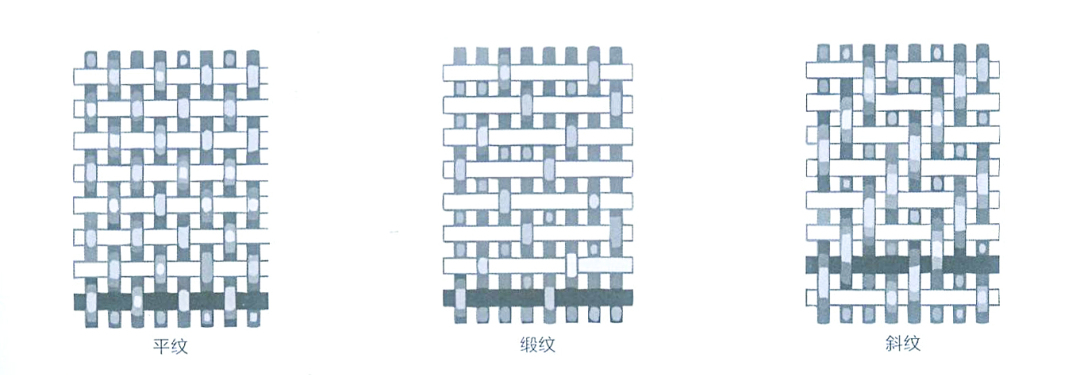 立裁取样技巧,立裁工艺说明