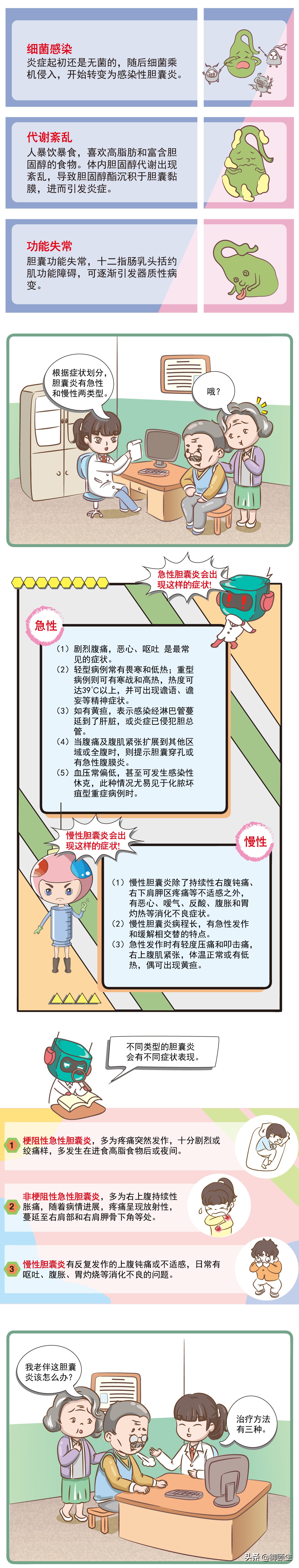 怎么区别胆囊炎和胃病症状,胃肠炎与急性胆囊炎鉴别