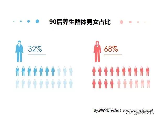 养儿不防老，葡萄籽不防老，只有防晒才防老