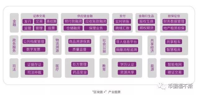 区块链最大涨停潮,区块链今日涨停