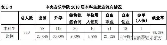 艺术类产品设计专业就业前景,艺术类专业就业前景好