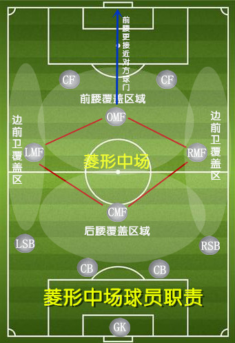 论足球技术论球感,论足球基本技术