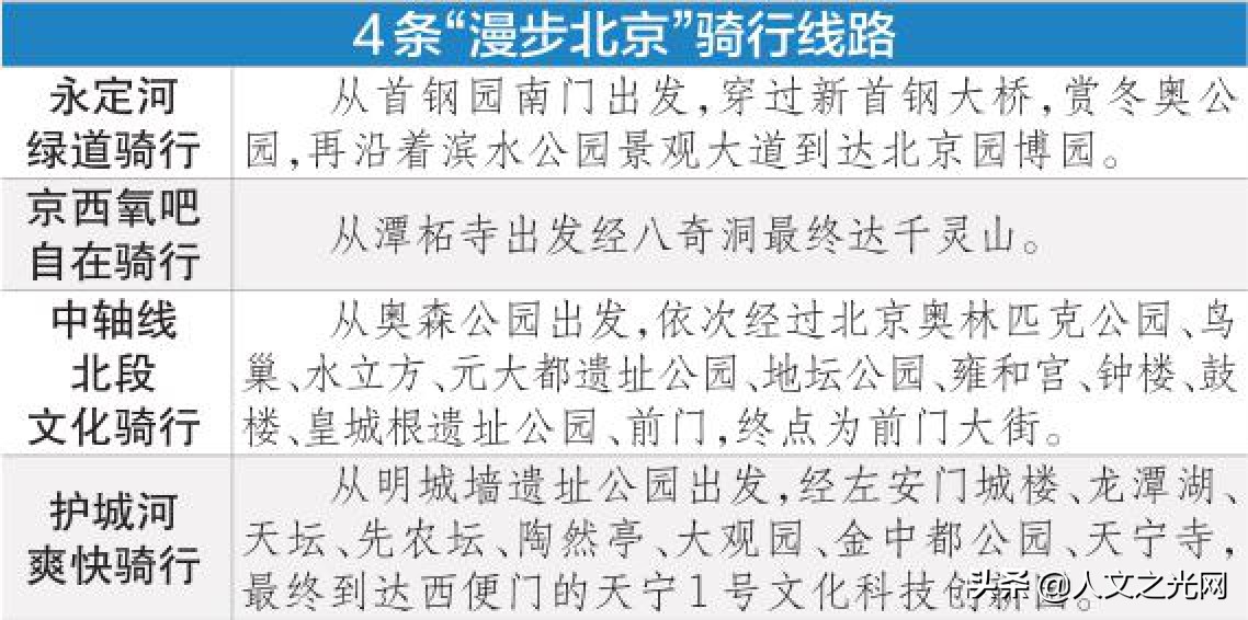 醉美银杏路图片大全,北京赏银杏叶路线