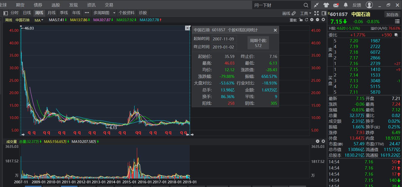 熊市以后哪些抗跌哪些最先反弹,熊市末期哪些股票先企稳