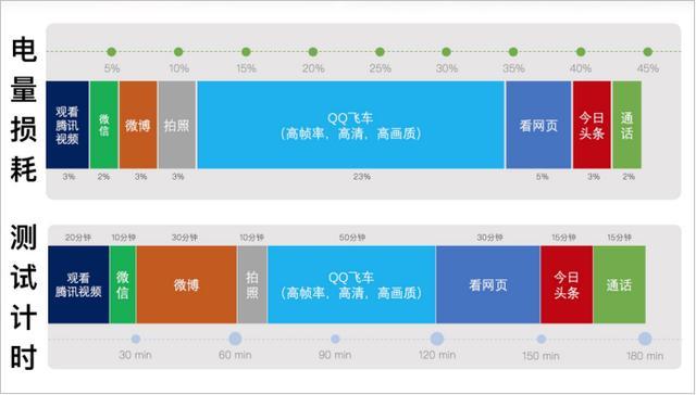 三星galaxybookpro360评测,360m320pro评测
