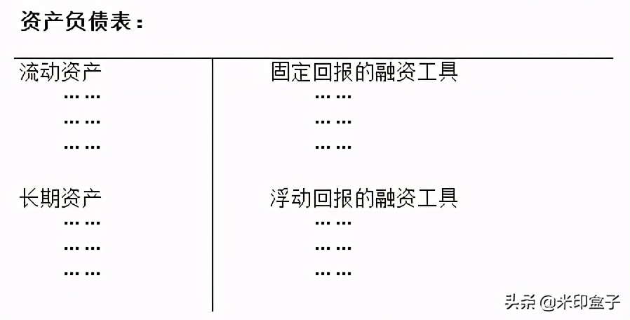 资产负债权益三者关系,资产为何包含负债呢