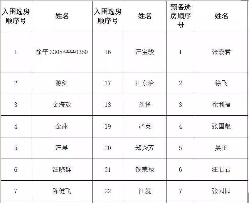 常山县公租房公开摇球64户家庭喜获新居