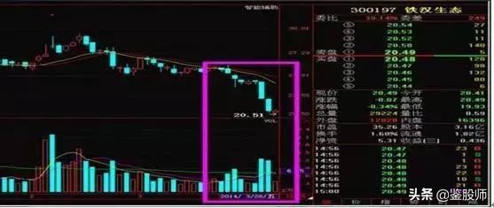 股市持续上涨的基础逻辑,股市深度分析水涨船高