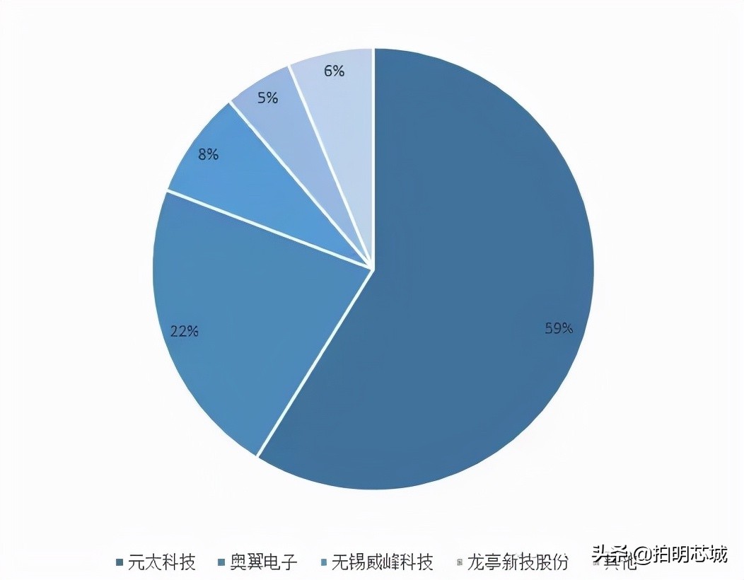“泡面盖”身后的垄断小巨头，电子墨水屏你怎么看？