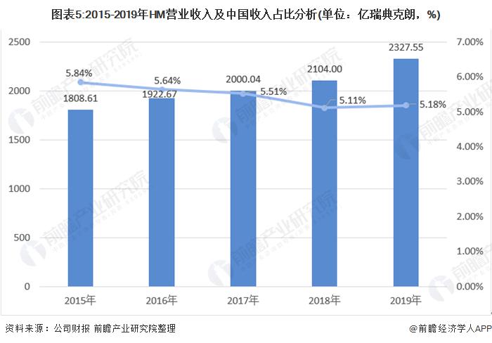 深度分析!2021年中国服装鞋履行业市场现状与发展趋势分析