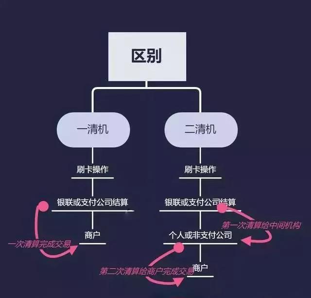 pos机自动匹配商户如何刷卡,选择最佳刷卡pos机的方法