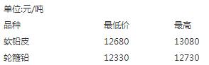 山东废金属价格表今日行情,邢台废钢铁价格最新行情