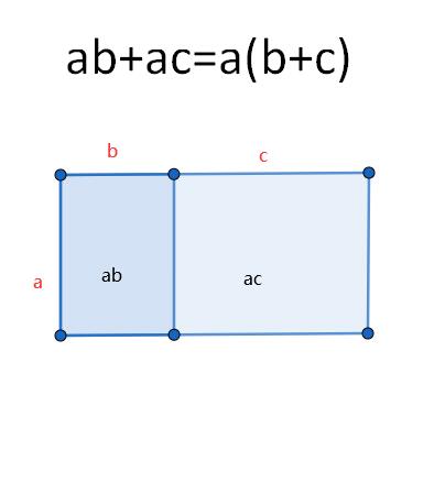 初中数学因式分解最全方法归纳,初二上数学因式分解入门教程