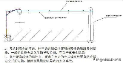 视频监控施工方案范本,视频监控系统施工方案设计