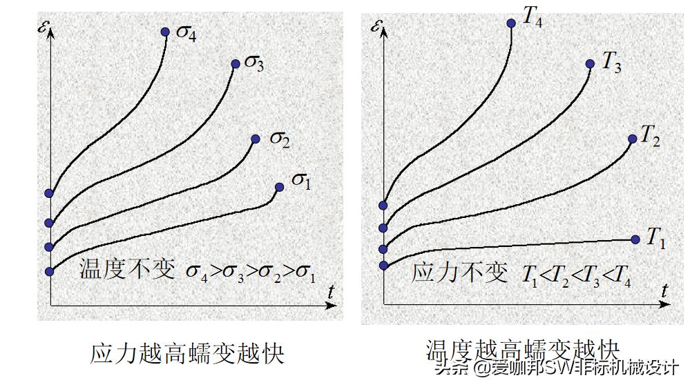 固体力学和工程力学差别,工程材料与力学性能总结
