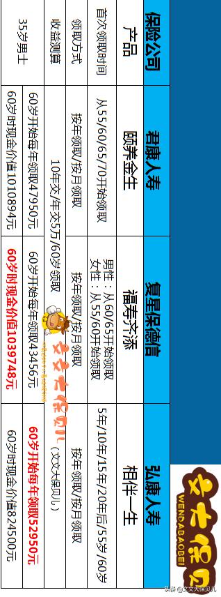 君康颐养金生完整视频,君康颐养金生养老年金保险利弊
