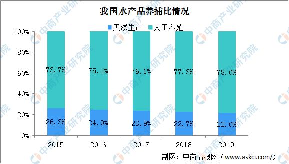 海鲜行业市场前景分析,海鲜市场为何会成为疫情爆发地