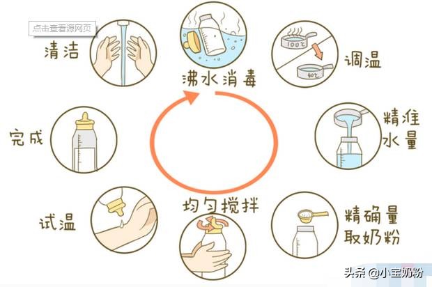 为什么摇篮奶粉冲起来那么多泡泡,奶粉冲调时有颗粒是什么原因