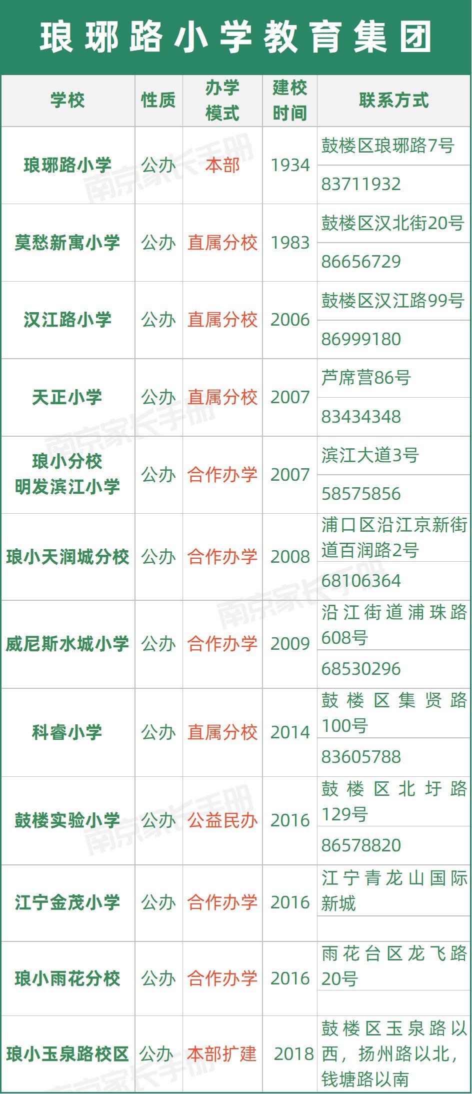 南京教育集团有哪些学校,又一学校