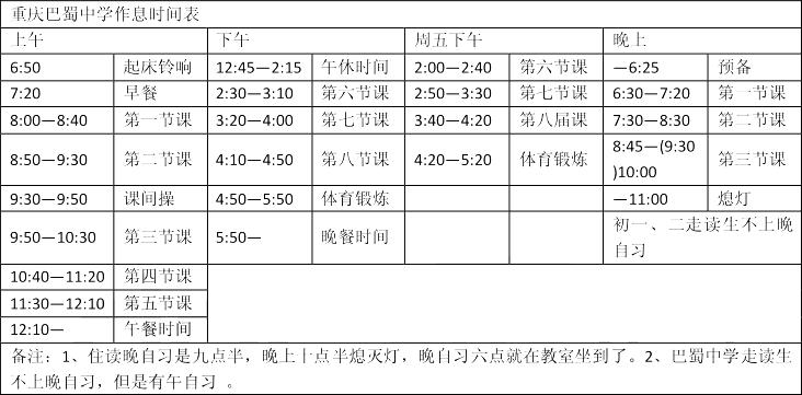 重庆七大直属校初升高招生方式,重庆直属校分班情况
