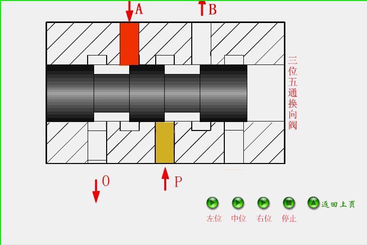 气动电磁换向阀原理动画演示,电磁换向阀两位三通原理动画