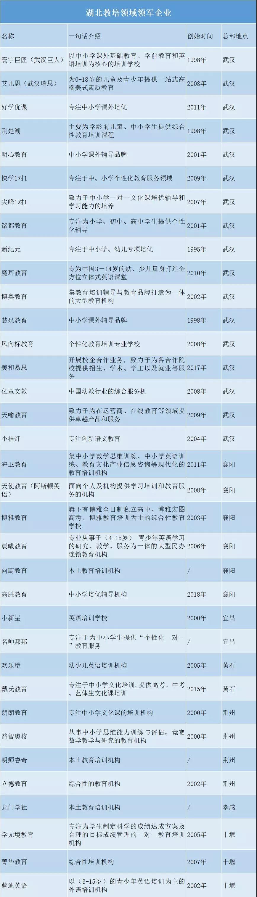 湖北教培行业好难吗,武汉教培行业还能做下去吗