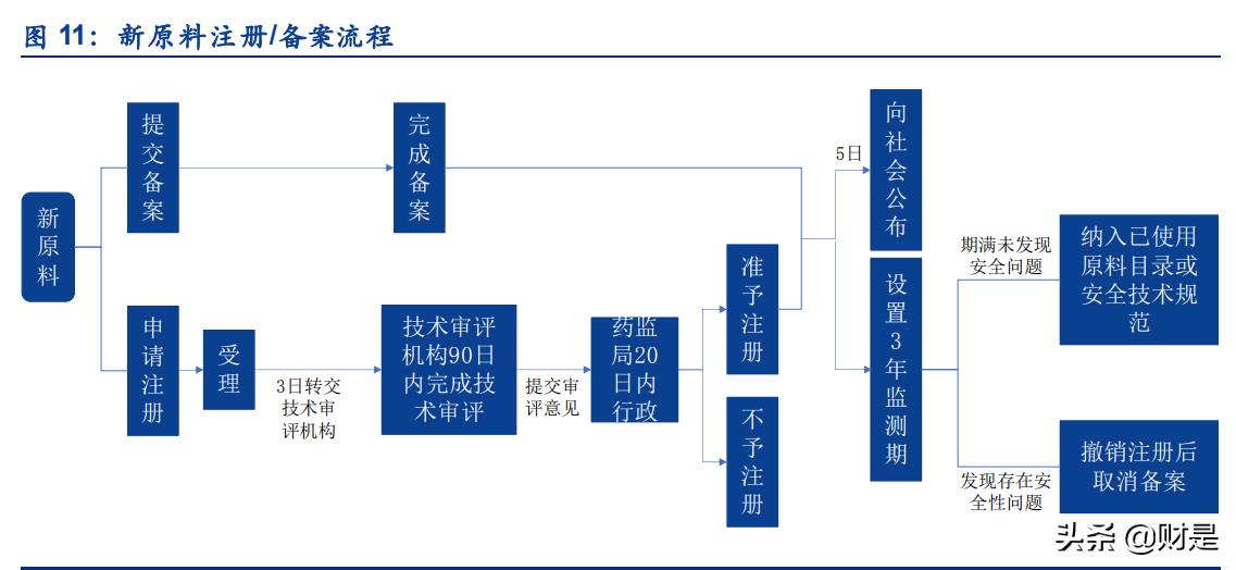 化妆品行业的现状和发展趋势图表,中国化妆品行业现状及发展趋势