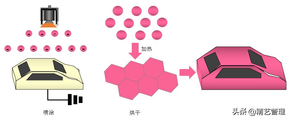 汽车水性漆涂装操作规范,汽车涂料有前途吗