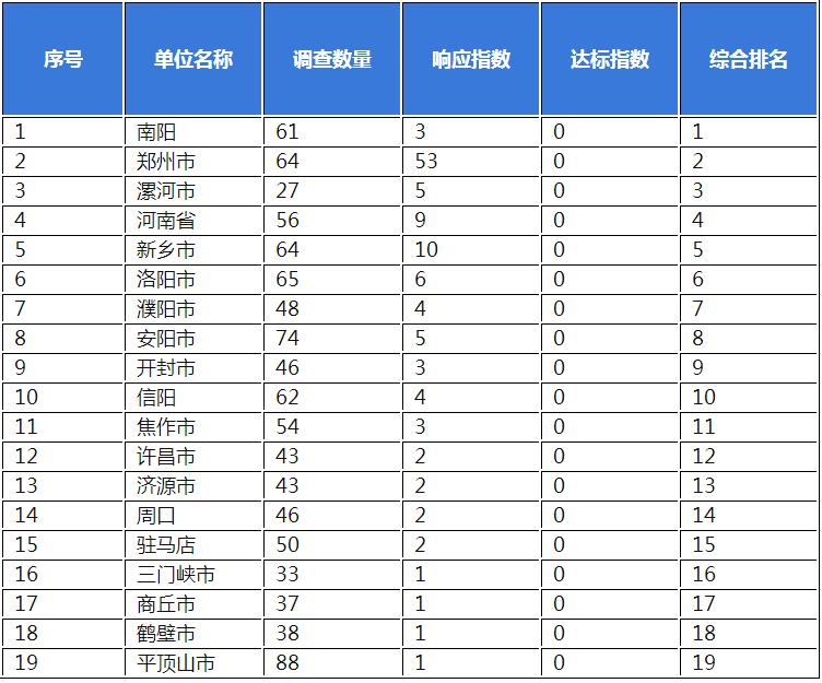 河南省政务服务网怎么完善信息,河南省公共服务体系建设
