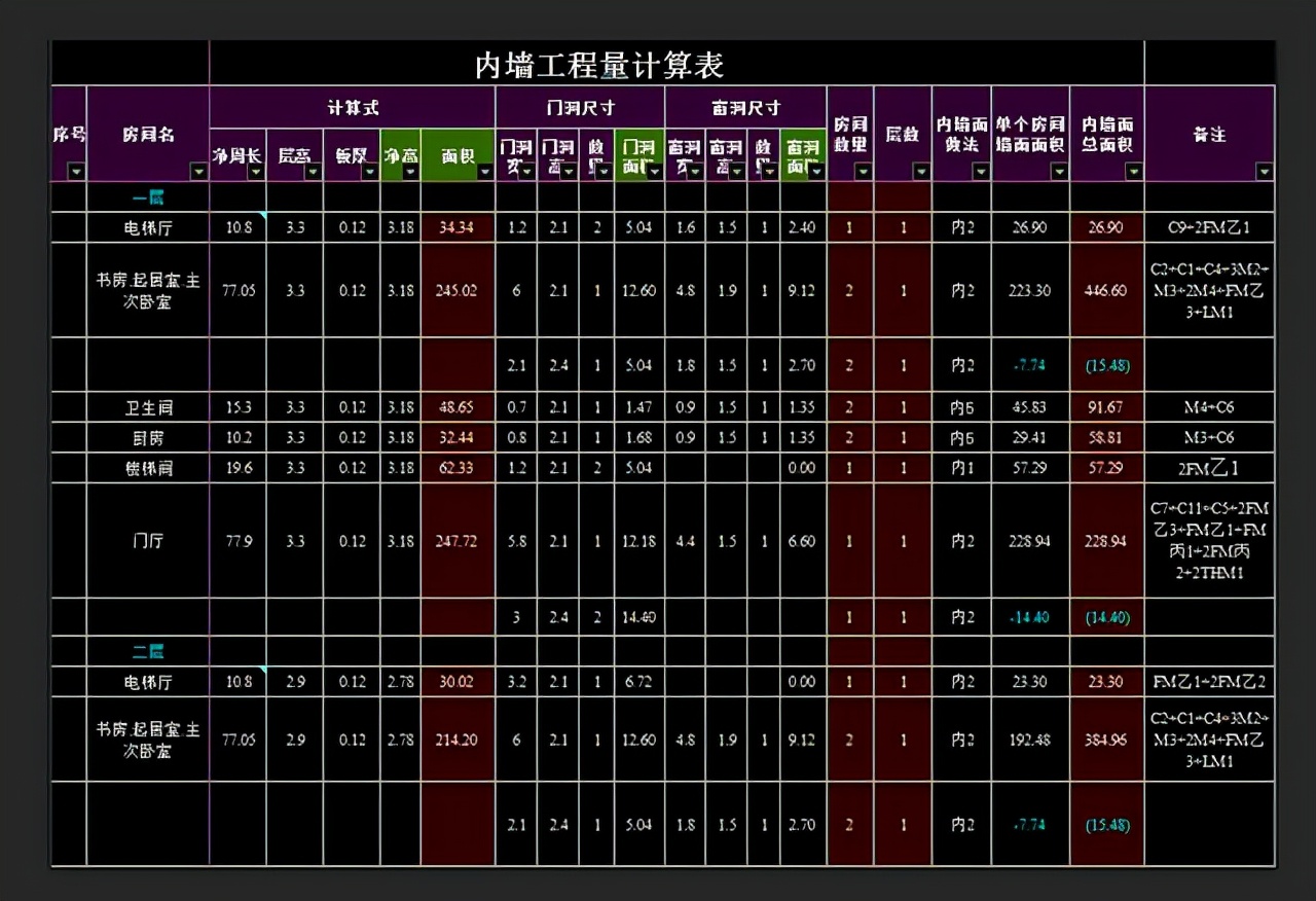 造价员一年工作经验能拿到多少钱,造价员真的越老越吃香吗