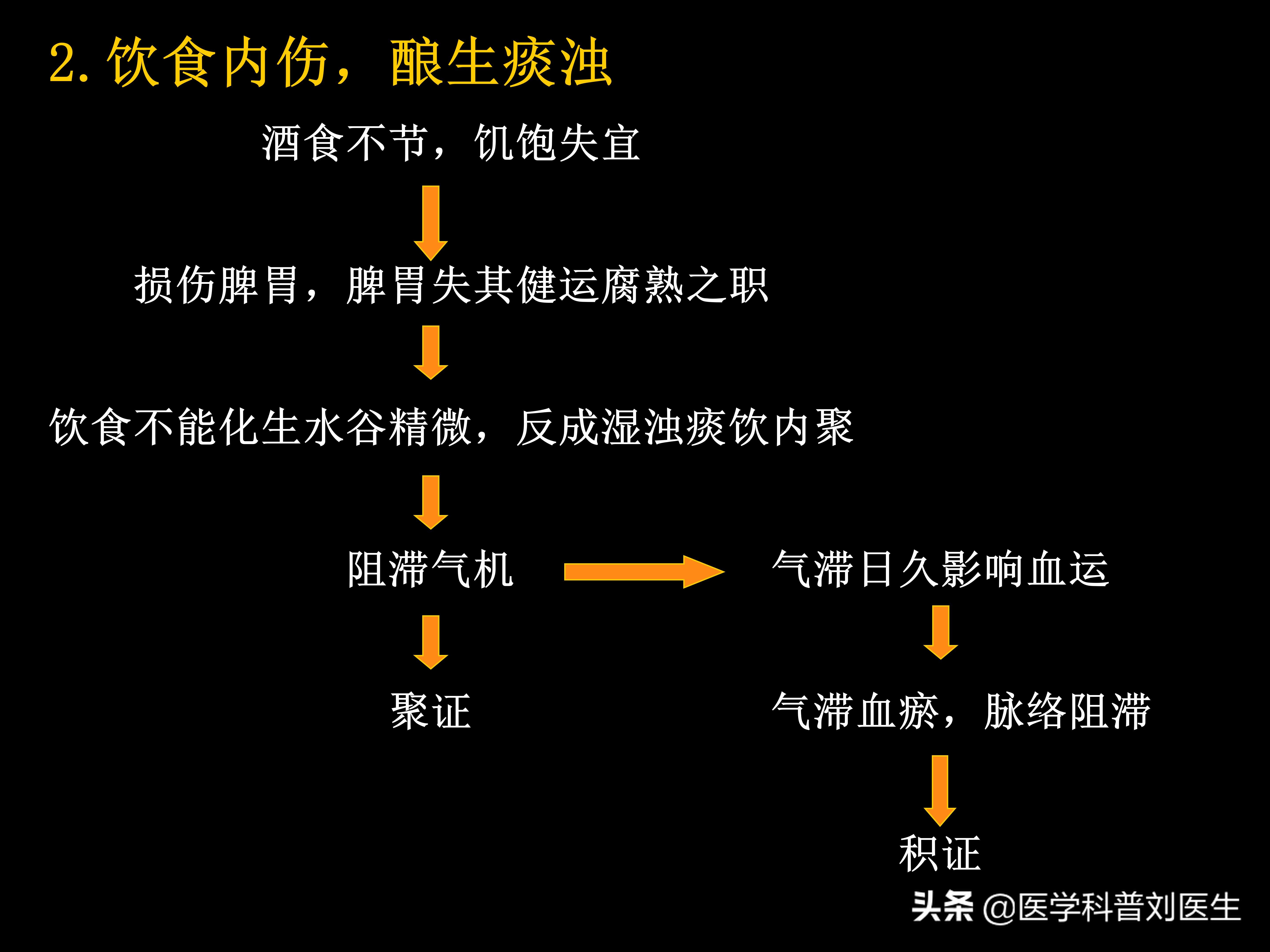 中医内科学积聚,中医积聚病是什么病