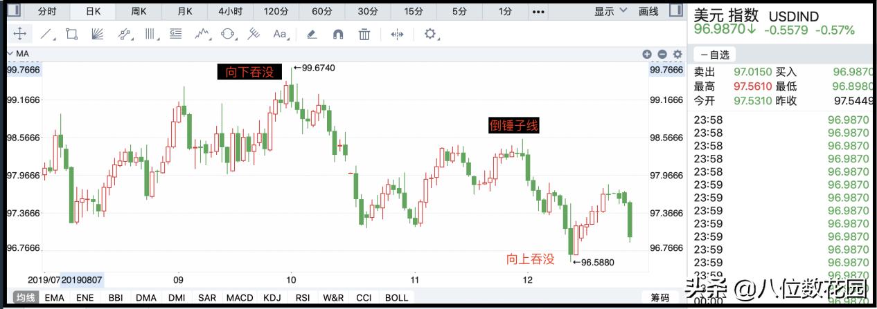 怎么看懂k线看出主力意图,如何看懂k线升还是跌