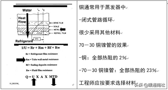冷水机组电气控制原理,离心式冷水机组工作原理