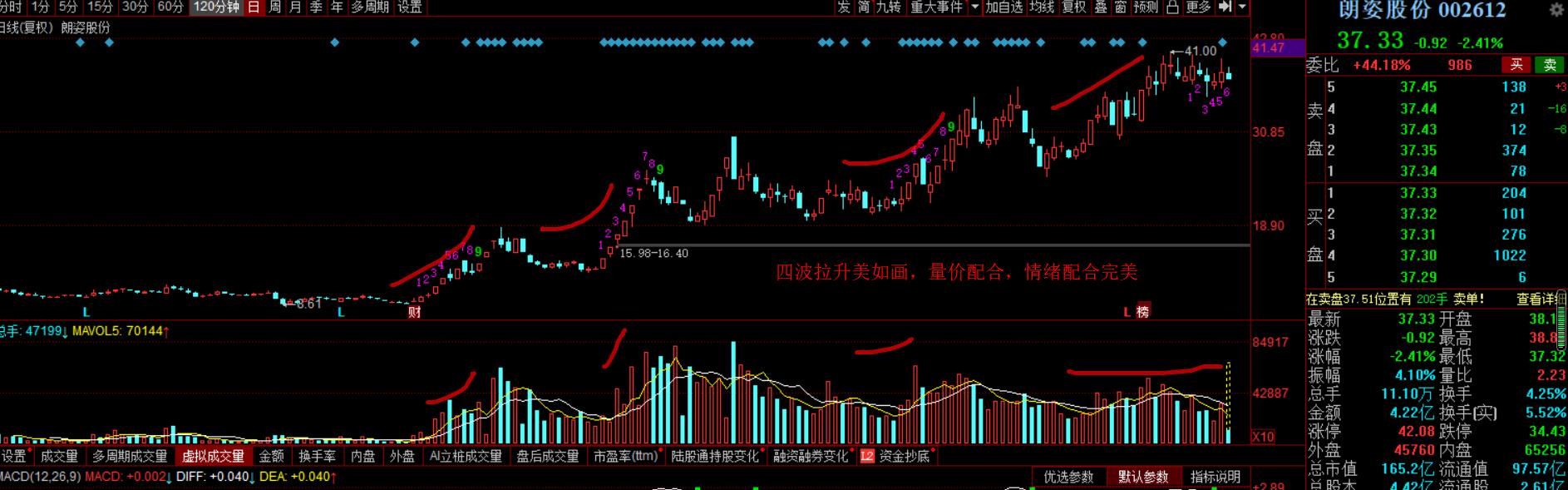 a股医美龙头股有哪些,女人赚钱最好的项目