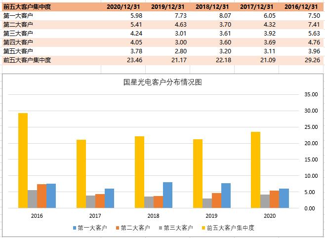 显示科技led,led封装技术研发