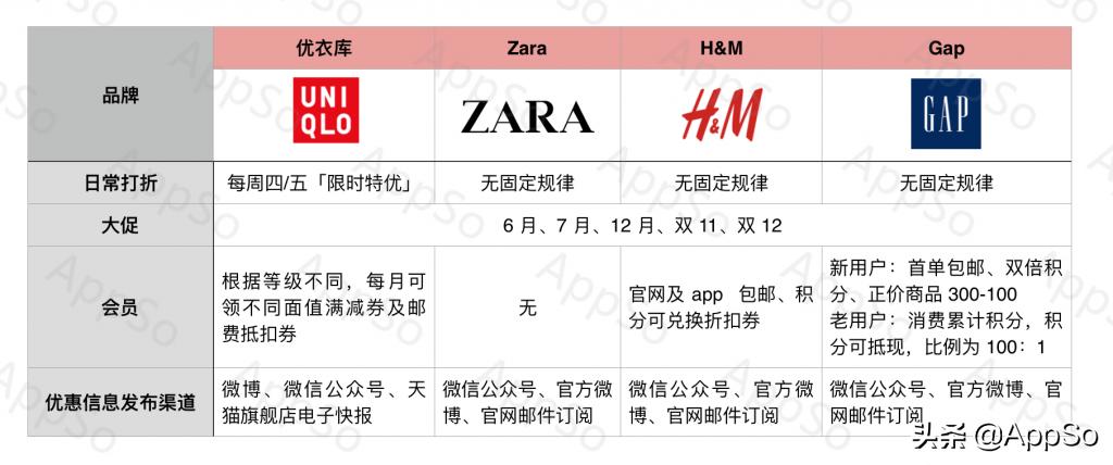 优衣库zara推荐,优衣库zara省钱攻略统统只要39元