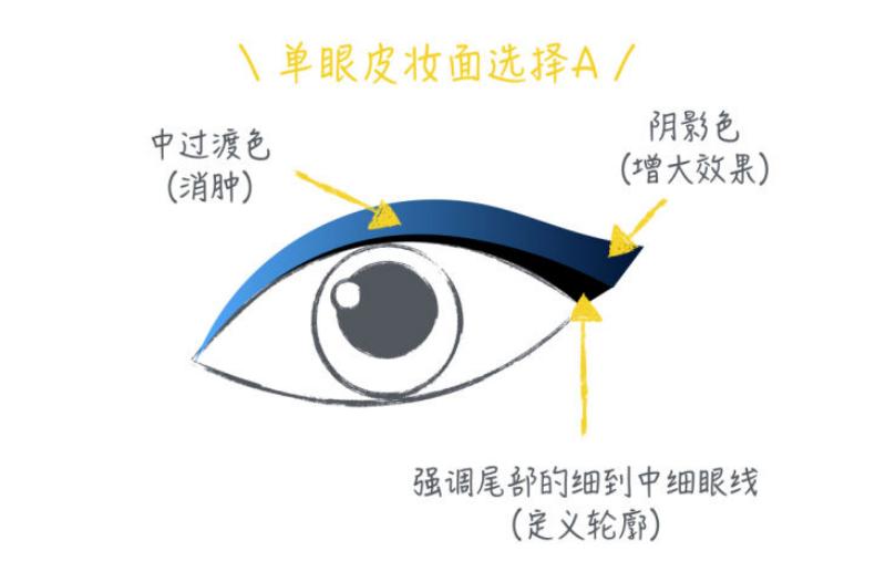 单眼皮适合画眼影吗,肿单眼皮画眼影教程