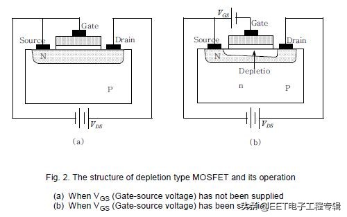 mos管n沟道与p沟道的原理,mos管最简单的接法